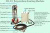 polyurethane foaming m...