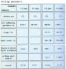 ER70S-6 Co2 mig welding wire