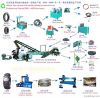 Waste tyre recycling m...