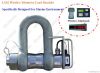 Wireless Telemetry Loa...