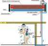 Sell Well Pressurized ...