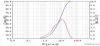 White Barite Powder (3...