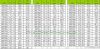 H beam/H section sizes