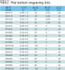 3.175*15*R0.5, Radiused Bottom Engraving cnc router bits, Acrylic, PVC