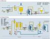 Rapeseed  Oil Refining Machinery 5-200t/D