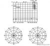 13dBi tri-band yagi antenna