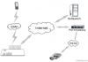 GSM VOIP Gateway