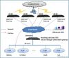 Dinstar 16 Port GSM VO...