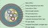 optical fiber cable