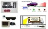 Rear View system