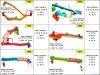 PCC Bird Toys, Perches and Stands