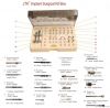 Implant surgical kits