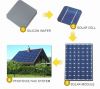Solar Module Productio...