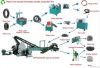 Rubber powder machine