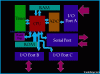 TMS320LF2808 TI Chip D...