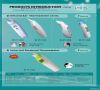 infrared ear /forehead...