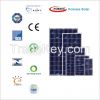 3W - 120W 156 Series M...
