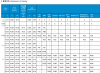 Sell OCTG API SPEC 5CT / 5BCasing Pipe