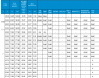 Sell OCTG API SPEC 5CT / 5BCasing Pipe