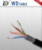 waterproof cat6 lan ca...