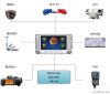 car mounted electronic...