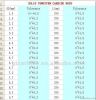 carbide rods for machining heat-resistant alloys