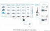 CATV DVB-S system solu...