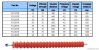 Composite Insulator