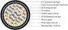 PAS BS 5308 EN50288-7 300/500V Mica+XLPE/SR Insulated &amp; Overall Screened Multipair Instrumentation Cables