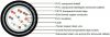 PAS BS 5308 EN50288-7 300/500V Mica+XLPE/SR Insulated &amp; Overall Screened Multipair Instrumentation Cables