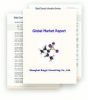 Global Market Report of Metoprolol