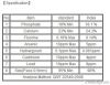 Dicalcium Phosphate (DCP) 18% feed additives