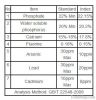 MCP (Monocalcium Phosphate) feed additives 22%