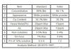 Calcium Formate 98% feed additives