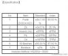 Zinc Sulfate Monohydrate 95%(EU feed additive)