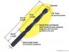 HSS twist drill bit