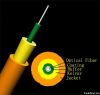 Simplex Round Fiber Op...