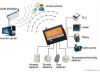 Lower Cost GSM GPRS Re...
