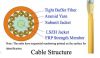 24/48/96 core fiber optic cable for network solution