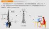 wind power test system...