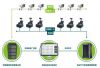 POS supervising software