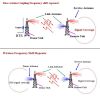 900/1800 Dual Band gsm repeater 