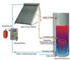 200 L Pressurized Copp...