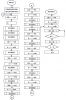 Customized design of PCB, Embedded Firmware, HW 