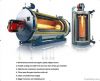 thermal oil boiler