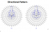 2.4-2.5Mhz Dual-pol Parabolic Wifi Antenna 21db