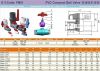 PVC Compact Ball Valve