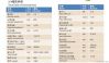 Technical profile extrusion