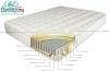 VISCO-ADVANCED MEMORY ...