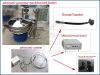 ZYC powder processing ...